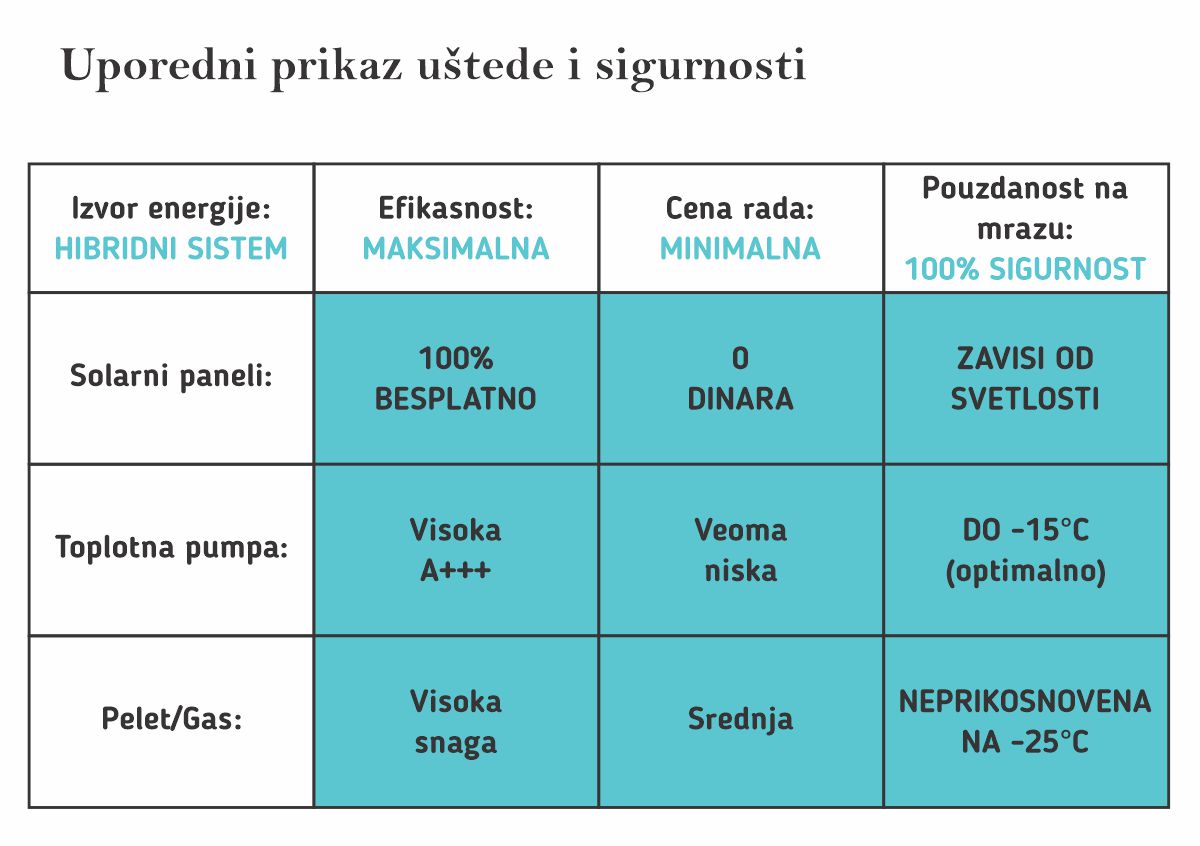 hibridni-sistem